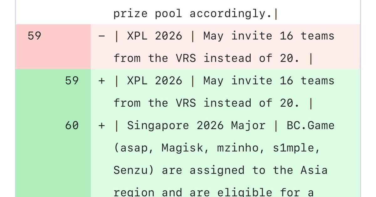 Major rulebook changed again, BC Game is allowed to participate for PGL Singapore Major.